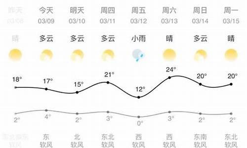 兰州天气预报一周天气预报七天_兰州天气预报一周天气预报