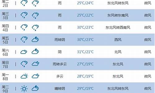 池州一周天气预报七天查询结果_池州一周天气预报七天查询结果是什么