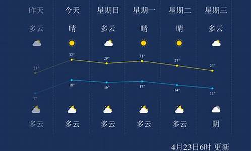 2345石家庄天气预报_查询石家庄天气预报