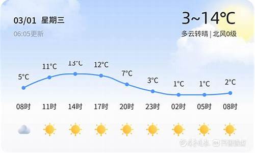 泰安今日天气_泰安今日天气预报24小时天气预报