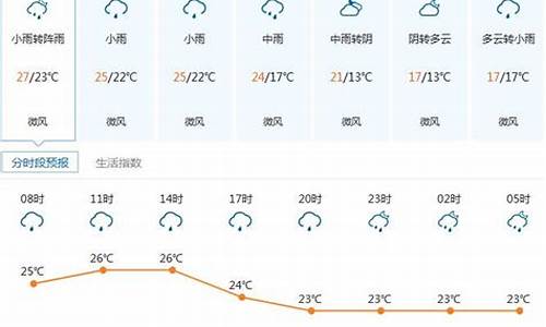 深圳一周天气预报7天查询结果_深圳一周天气预报