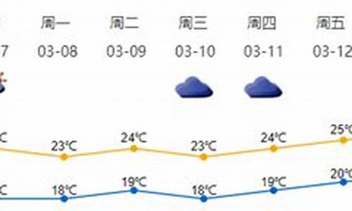 深圳明后天天气情况_深圳明后天天气情况