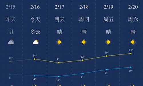 蚌埠天气预报?_蚌埠天气预报查询一周15天