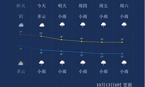 张家界天气查询_张家界天气查询15天预报