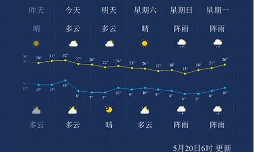 抚顺天气预报今天几点能下雨_抚顺天气预报今天什么时候下雨