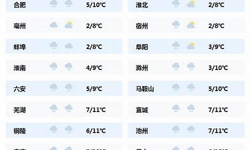 安徽宣城绩溪天气预报7天_安徽宣城绩溪天气预报