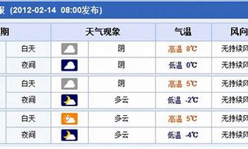 郑州未来15天天气预报_郑州未来15天天气预报情况