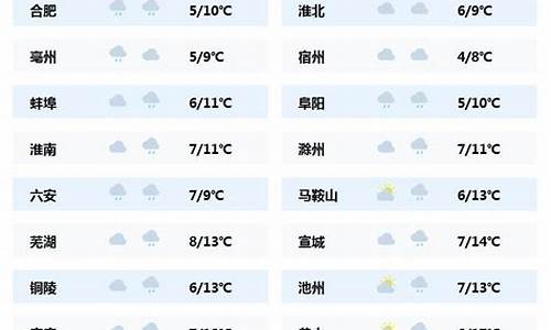 安徽天气预报24小时详情_安徽天气预报最新