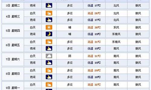 临沂天气预报15天查询30_临沂天气预报15天查询百梦见拿火纸