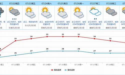 东莞天气时刻表_东莞逐小时天气预报