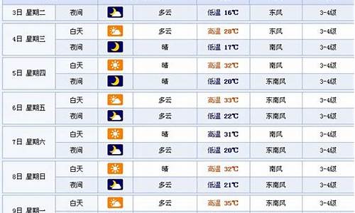 徐州一周天气预报七天查询表最新消息_徐州一周天气预报七天查询表最新消息图片