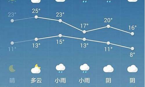 天气预报西安一周天气预报15天_西安一周天气预报15天气预报