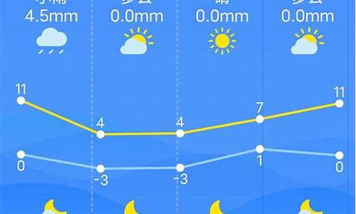 江西南昌天气预报一周7天_江西南昌天气预报一周天气