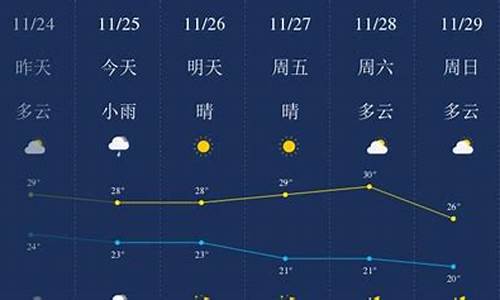 三亚七日天气预报_三亚七日天气预报boao