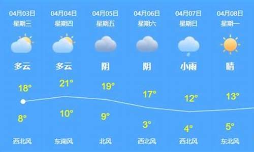 乌苏市天气预报15天查询_乌苏市天气预报15天查询表