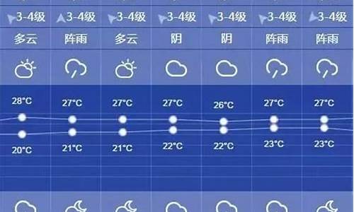 上海一周天气预报天气_上海一周天气预报七天15天查询表