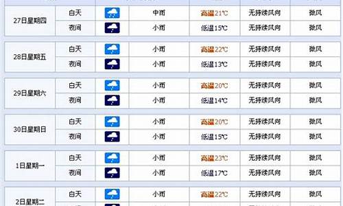 现在去云南冷不冷需要带什么_现在去云南天气怎么样