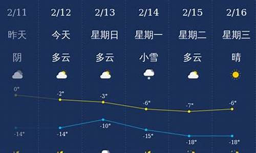 辽宁省铁岭市天气预报_辽宁省铁岭市天气预报十五天