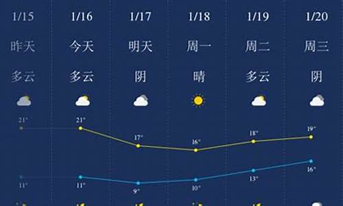 汕头天气预报一周天气_汕头天气预报一周天气预报