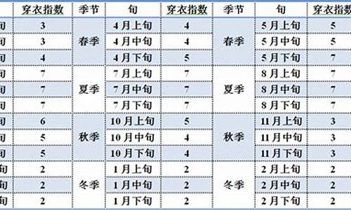 北京天气穿衣指数_北京天气穿衣指数与温度对照图