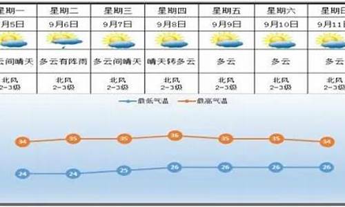 醴陵市天气预报7天一周_醴陵市天气预报7天