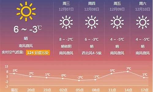 厦门15天来的天气预报15天_未来厦门十五天天气预报