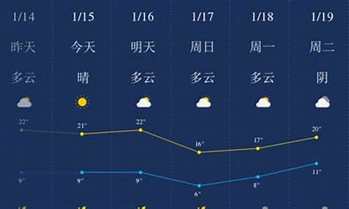 肇庆一周天气预报七天_肇庆一周天气预报