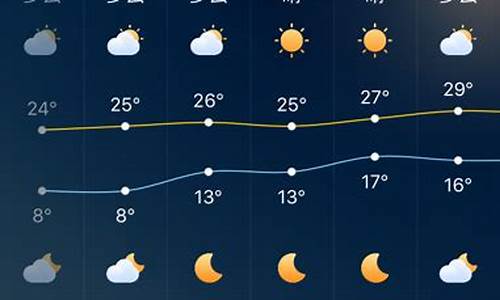 深圳未来10天天气_深圳未来10天气温多少度