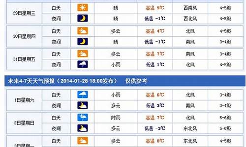 烟台未来7天天气_烟台未来七天的天气预报