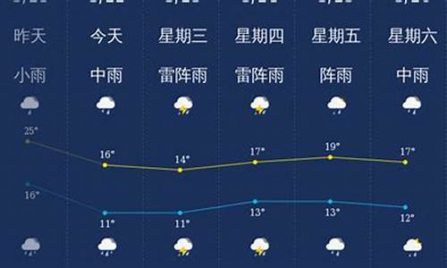 韶关天气90天_韶关天气预报45天查询