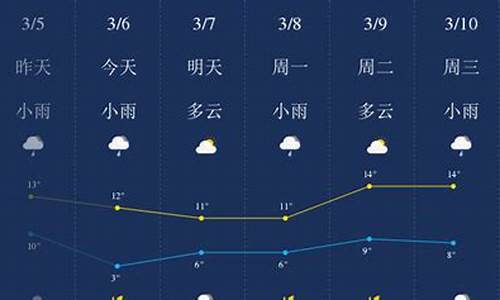 2021年荆门天气_荆门天气历史查询