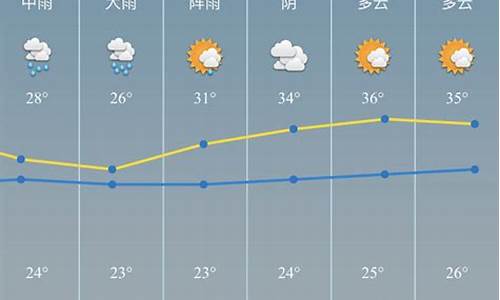 慈溪天气7天预报_慈溪天气预报一周天气预报七天