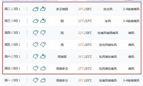 一周天气预报无锡15天查询结果_天气预报15天查询 无锡