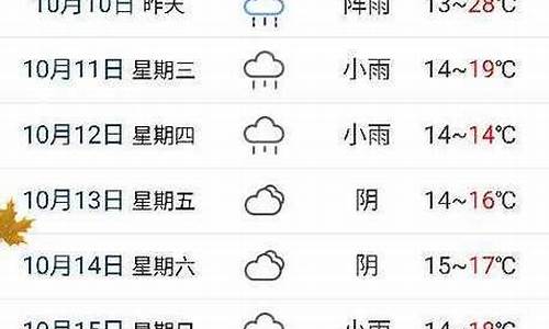 绵竹天气预报1月份温度_绵竹天气预报1月份