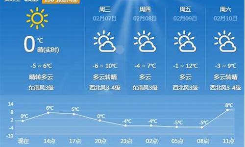 平顶山未来30天天气情况_平顶山未来30天天气