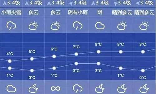 上海天气预报10天_上海天气预报10天天气