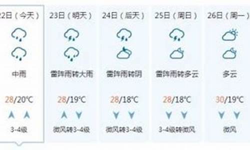 聊城一周天气预报详情最新消息最新消息新闻_聊城一周天气天气