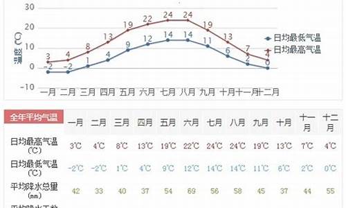 德州天气预报一周7天_德州天气预报一周查询七天