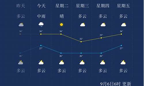 福建莆田天气_福建莆田天气预报