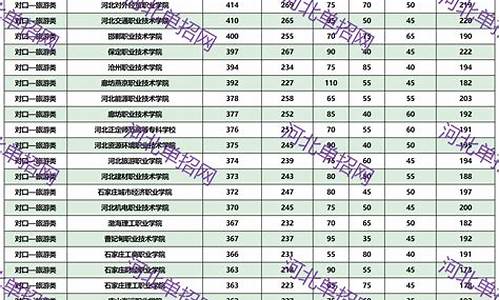 200分可以上的公办大专学校_2023单招学校及分数线