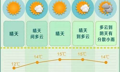 长沙未来一周天气预报来了_长沙未来一周天气?