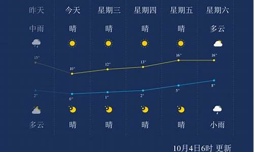 本溪天气预报40天准确_本溪天气预报40天