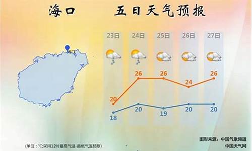 海南天气预报一周_海南天气预报一周7天详情图