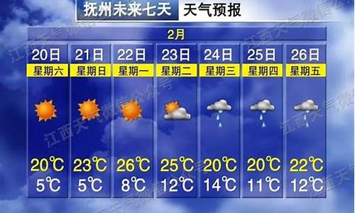 抚州一周天气预极天气预报_抚州一周天气预极天气预报查询