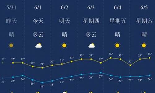 武汉天气预报一周天气0查询结果最新消息_武汉天气预报1查询