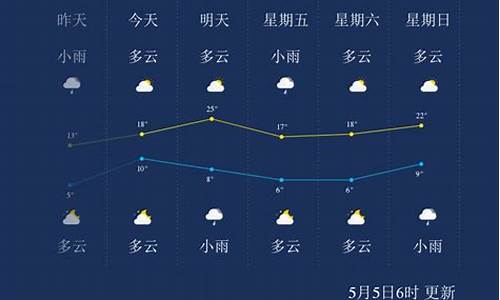 辽源一周天气情况_辽源一周之内的天气预报