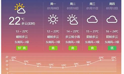 桂东天气预报7天_桂东天气预报20天准确