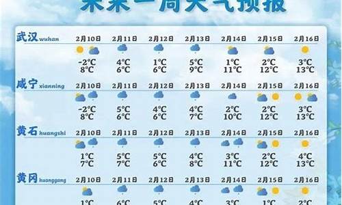 武汉一周的天气预报15天_湖北武汉一周天气预报15天详情情况