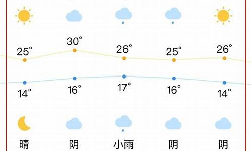 合肥一周天气预报情况表_合肥一周天气查询表最新今天