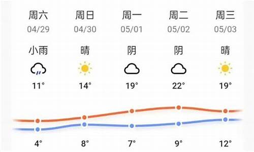 五一长春天气_五一长春天气情况